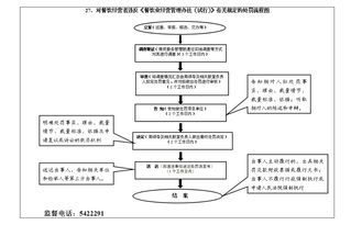 餐飲經營者違反《餐飲業經營管理辦法（試行）》相關規定的處罰規定