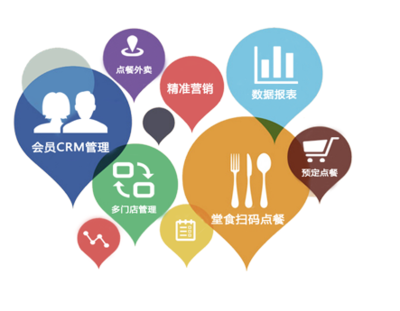 軒亞智慧餐飲 刷掌支付、刷臉支付、聚合支付與移動支付賦能餐飲企業管理新未來