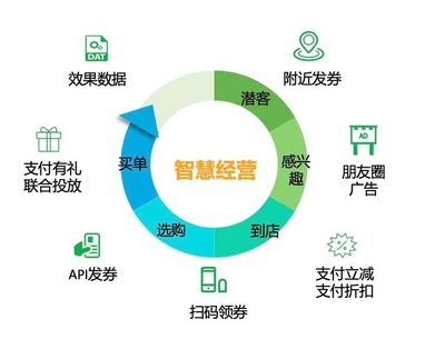 17年前虧150萬，如今她用微信群撐起餐飲生意