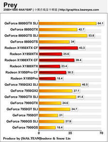 一塊RTX 3080顯卡走天下？全國最詳盡的性能與應用測試報告
