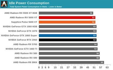 它迫使RTX2060降價 AMD新顯卡RX5600XT值得買嗎？